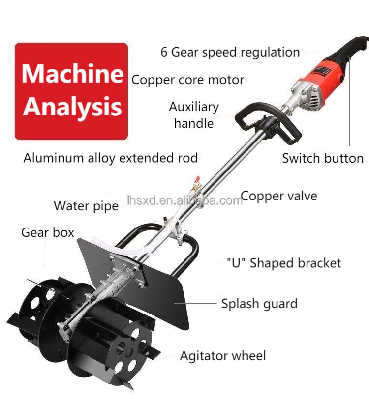 خلاط خرسانة محمول لخلط المساحي - مراجعة Heavy Equipment Mixer وسعره